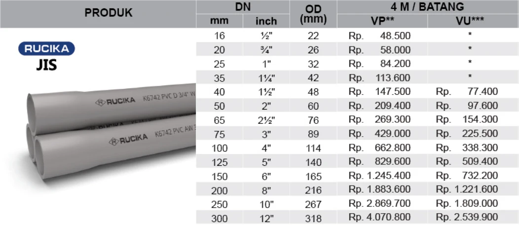 daftar harga pipa PVC Rucika Standard AW/D