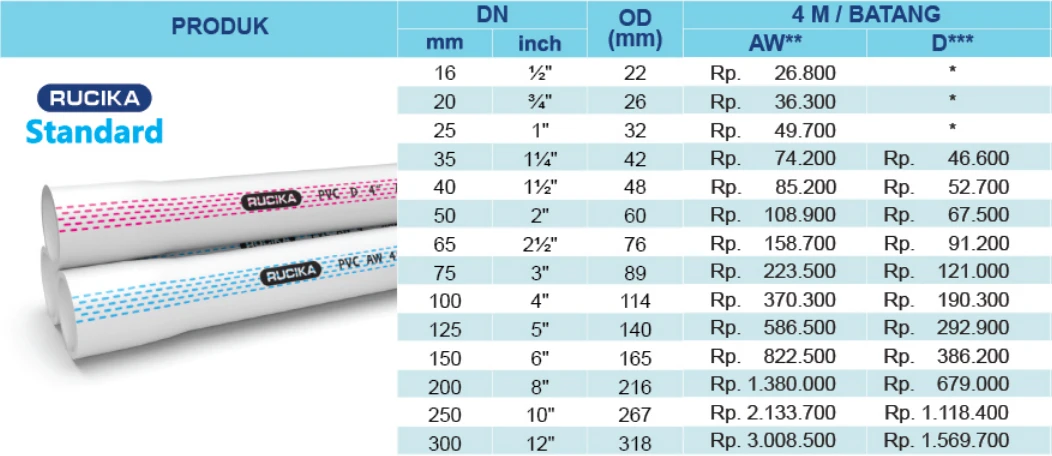 daftar harga pipa PVC Rucika Standard AW/D