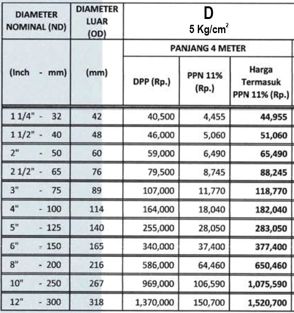 daftar harga pipa PVC Vinilon D