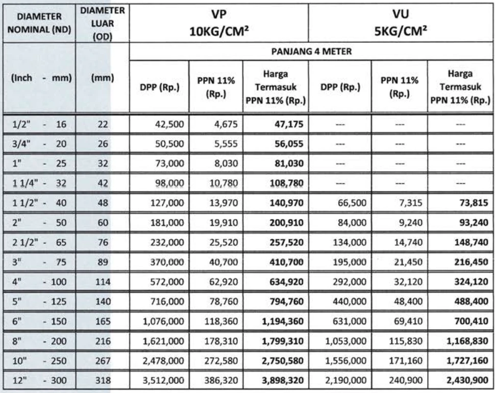daftar harga pipa PVC Vinilon JIS