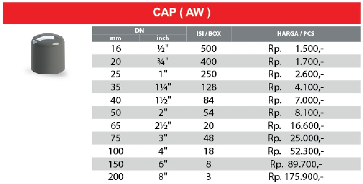 daftar harga cap/dop pvc rucika tipe aw