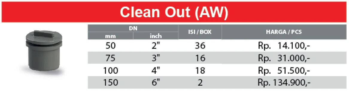 daftar harga clean out pvc rucika tipe aw