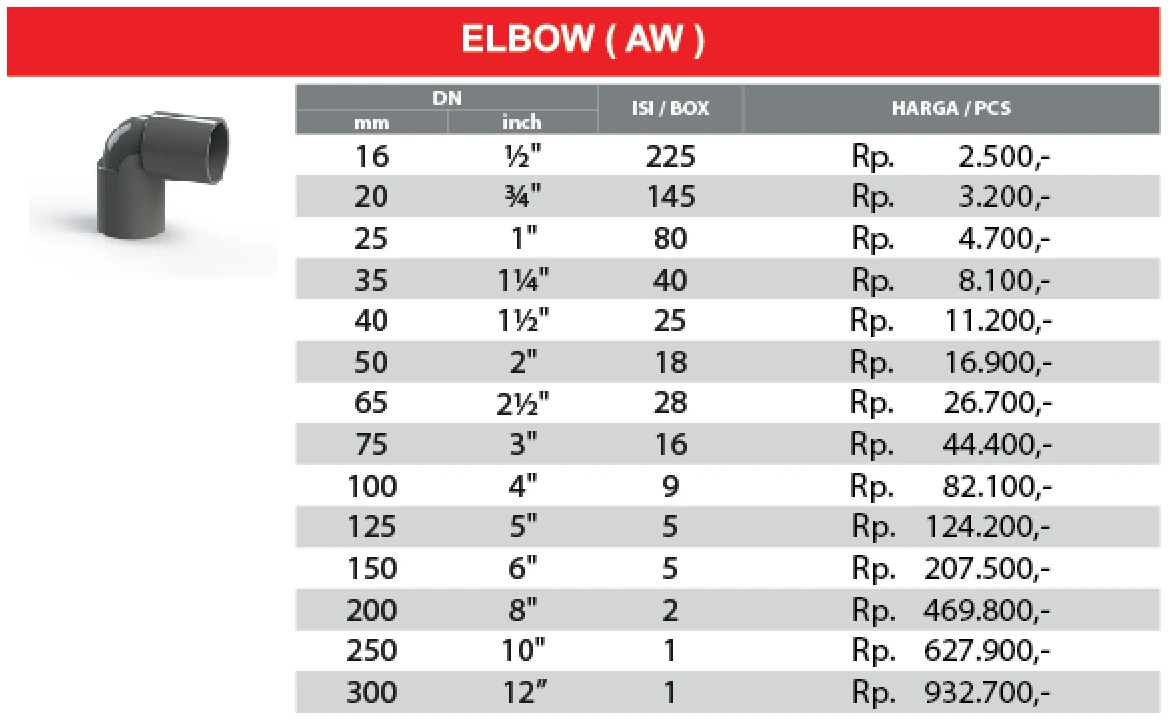 daftar harga elbow/knee 90 derajat pvc rucika tipe aw