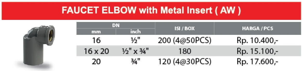 daftar harga kdd metal insert pvc rucika tipe aw