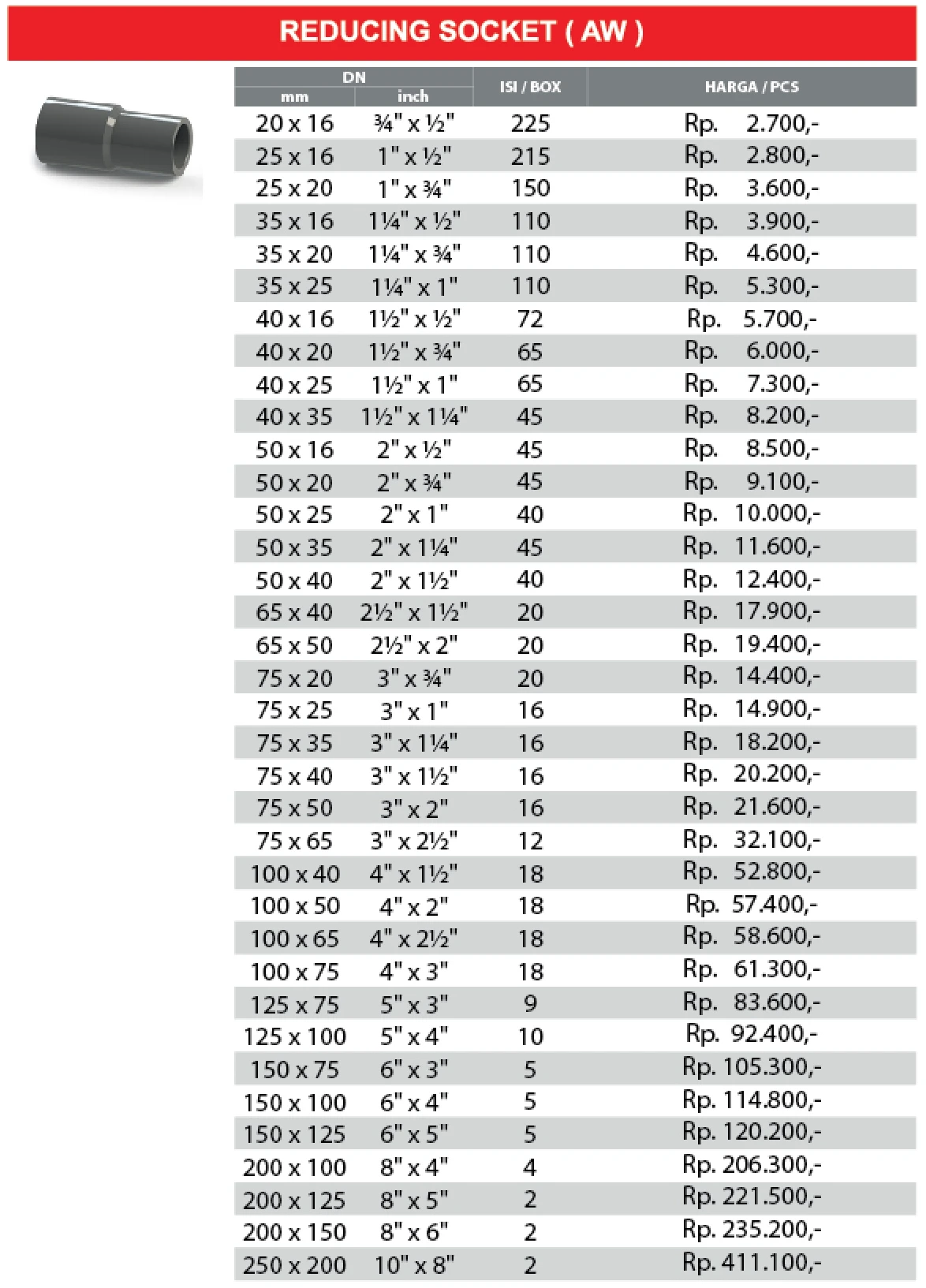 daftar harga reducer/vlok sock pvc rucika tipe aw