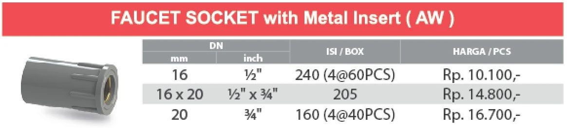 daftar harga sdd metal insert pvc rucika tipe aw