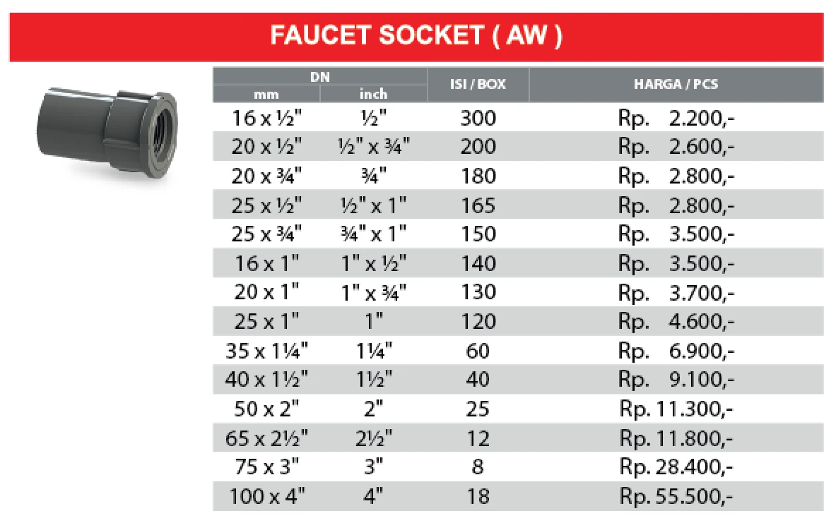 daftar harga sdd pvc rucika tipe aw