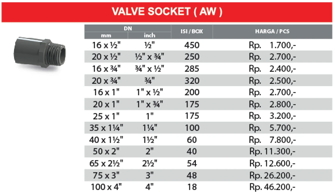 daftar harga sdl (sock drat luar) pvc rucika tipe aw