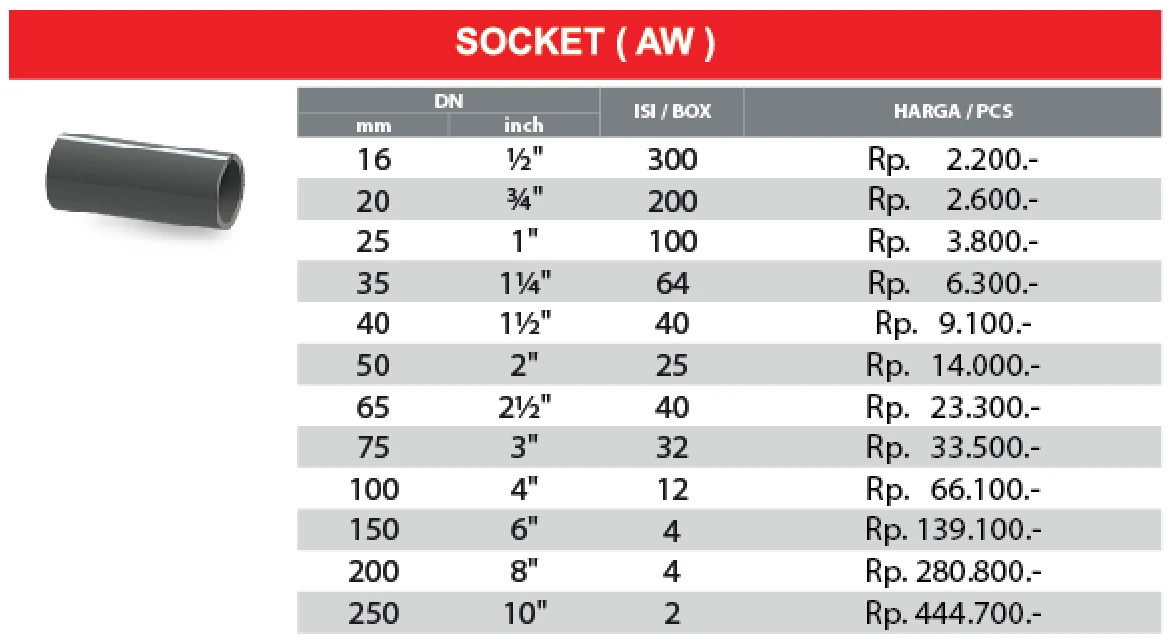 daftar harga sock/socket pvc rucika tipe aw