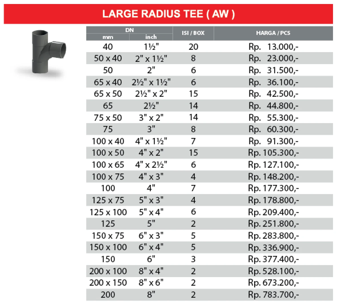 daftar harga Tee Y pvc rucika tipe aw