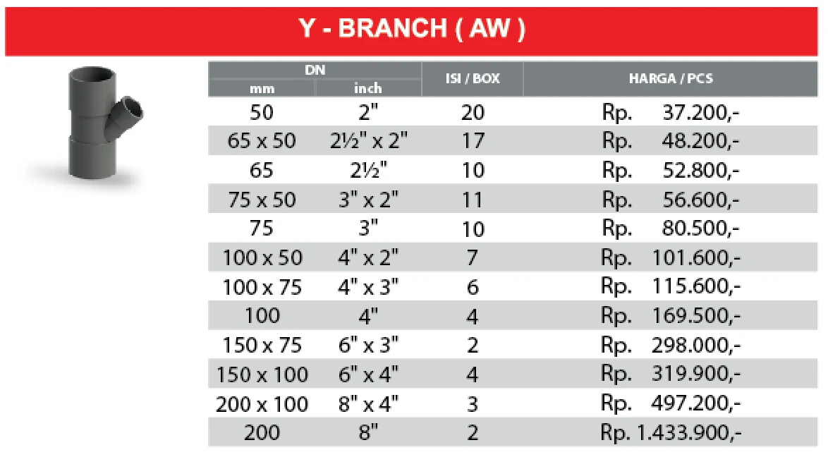 daftar harga Y branch pvc rucika tipe aw