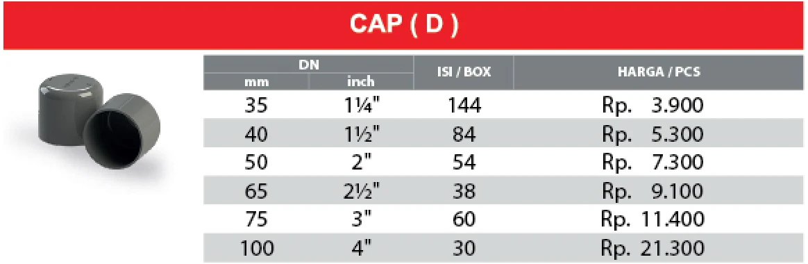 daftar harga cap/dop pvc rucika tipe d