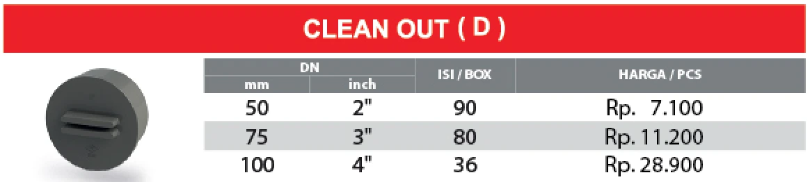 daftar harga clean out pvc rucika tipe d