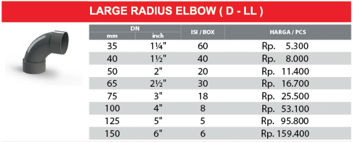 daftar harga long elbow pvc rucika tipe d