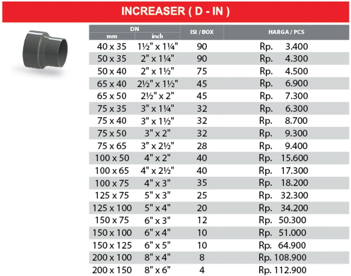 daftar harga reducer/vlok sock pvc rucika tipe d