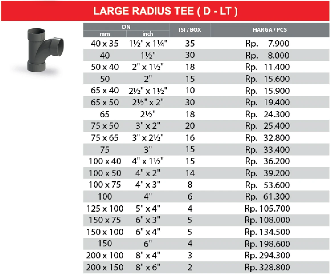 daftar harga Tee Y pvc rucika tipe d