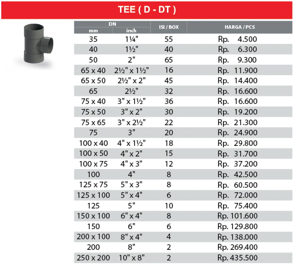 daftar harga tee pvc rucika tipe d