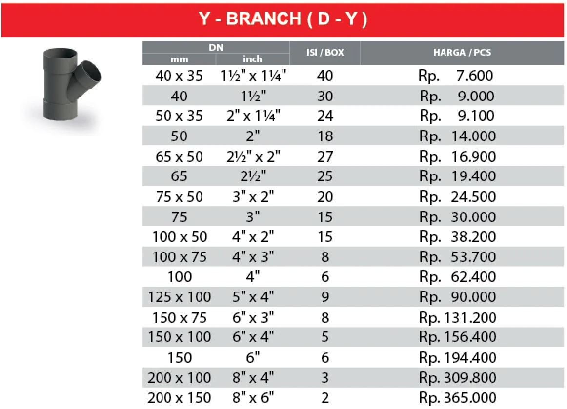 daftar harga Y branch pvc rucika tipe d