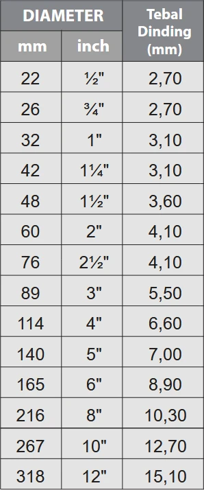 ketebalan pipa PVC Rucika JIS VP