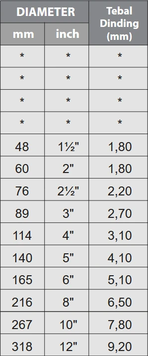 ketebalan pipa PVC Rucika JIS VU