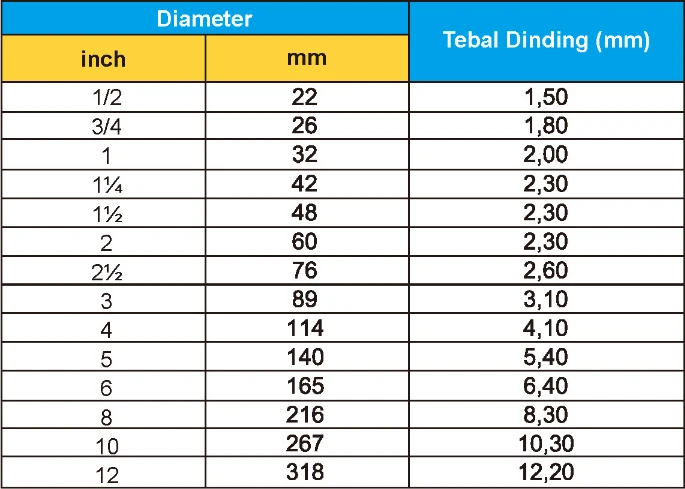 ketebalan pipa PVC Rucika Standard AW