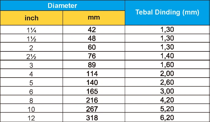 ketebalan pipa PVC Rucika Standard D